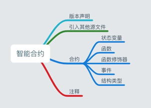 基于區塊鏈技術的應用開發指南
