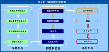 北京洛奇臨床檢驗所攜手東方醫藥網，誠邀全國代理商共拓市場
