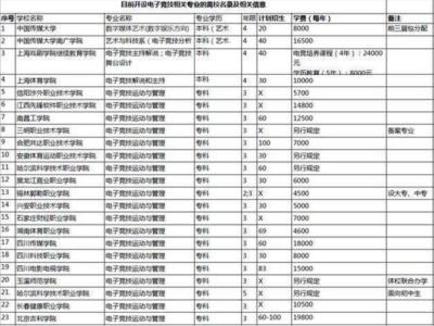 電子競技專業全解析 學什么、做什么、前途如何？